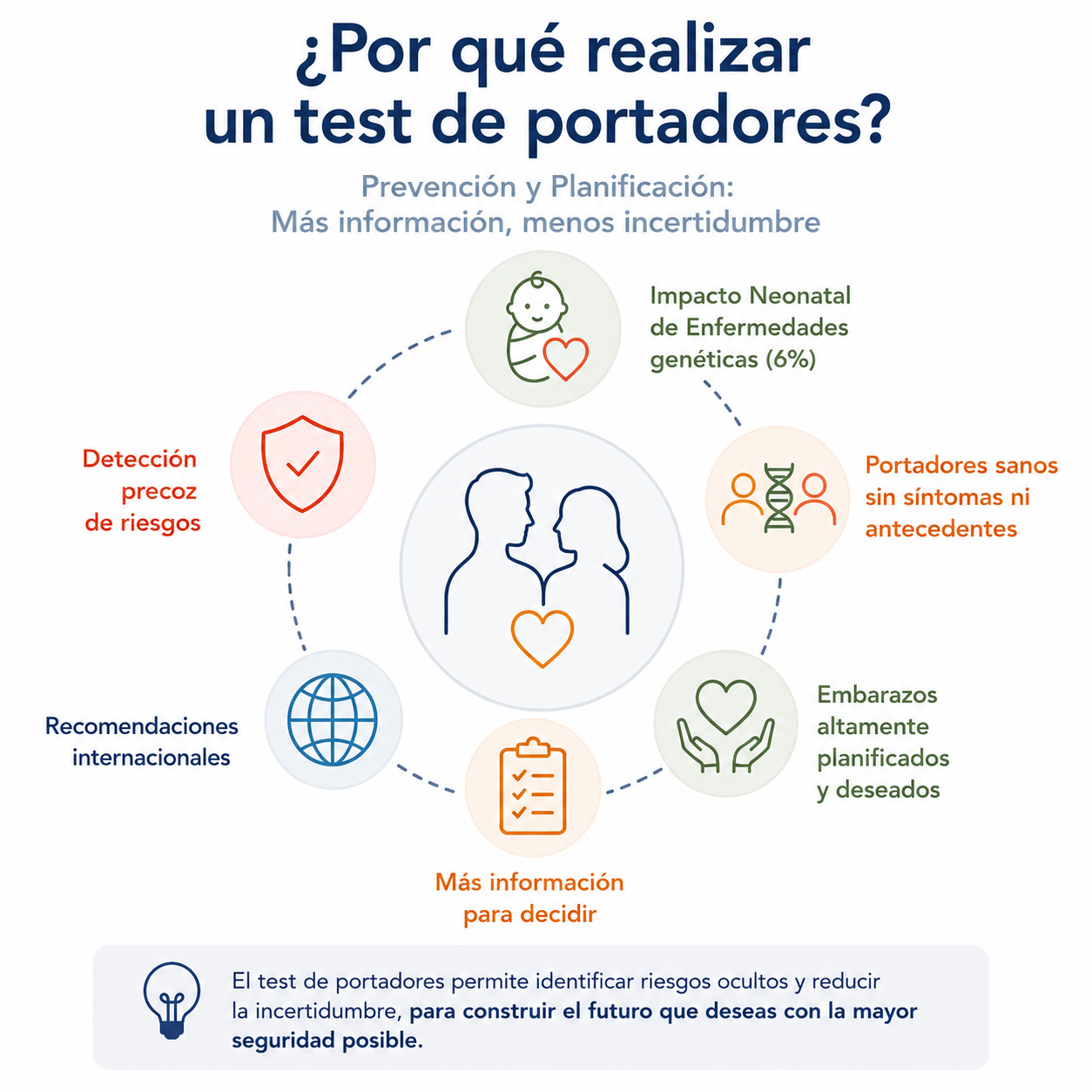 Por qué realizar un test de portadores: prevención y planificación, más información y menos incertidumbre