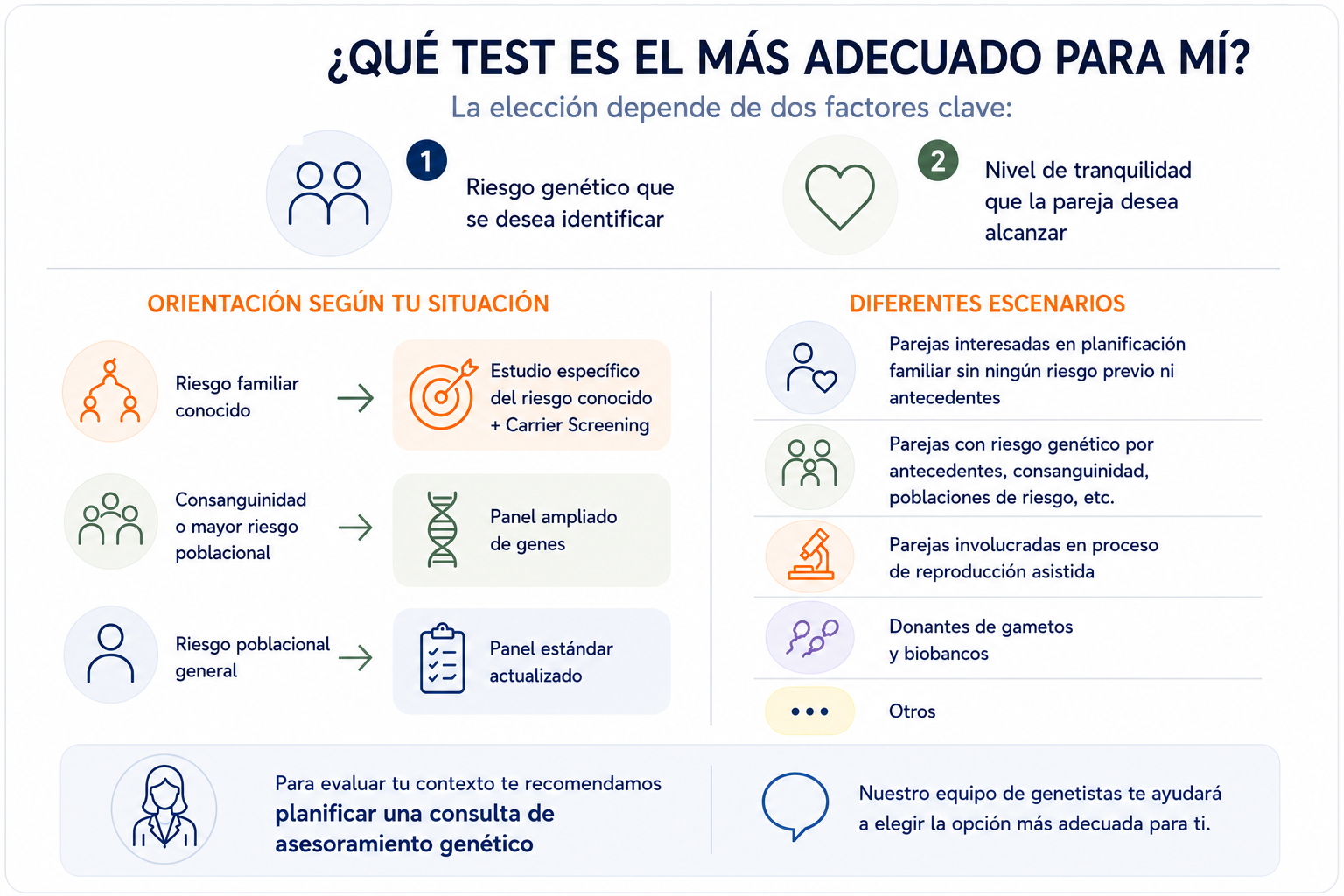 Qué test es el más adecuado para mí: orientación según tu situación