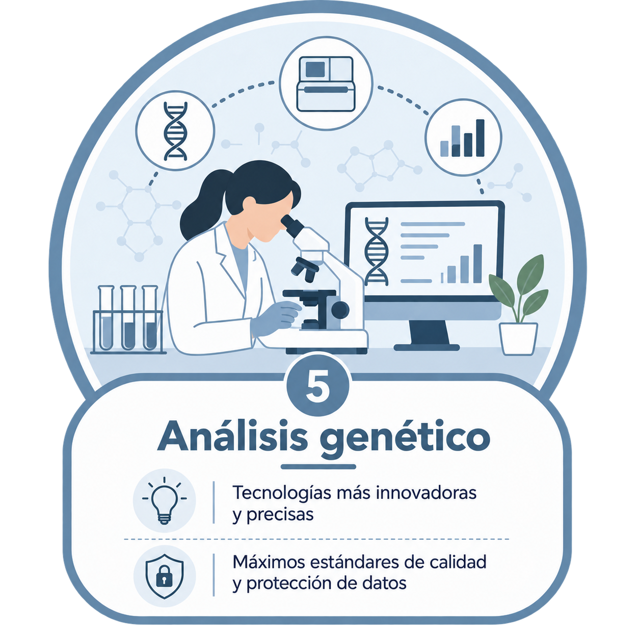 Paso 5 del proceso de Genagen, Análisis genético: una técnica de laboratorio procesa la muestra con tecnología de secuenciación.