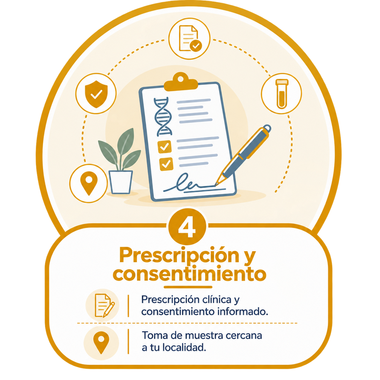 Paso 4 del proceso de Genagen, Prescripción y consentimiento: documento de prescripción clínica y consentimiento informado firmado.