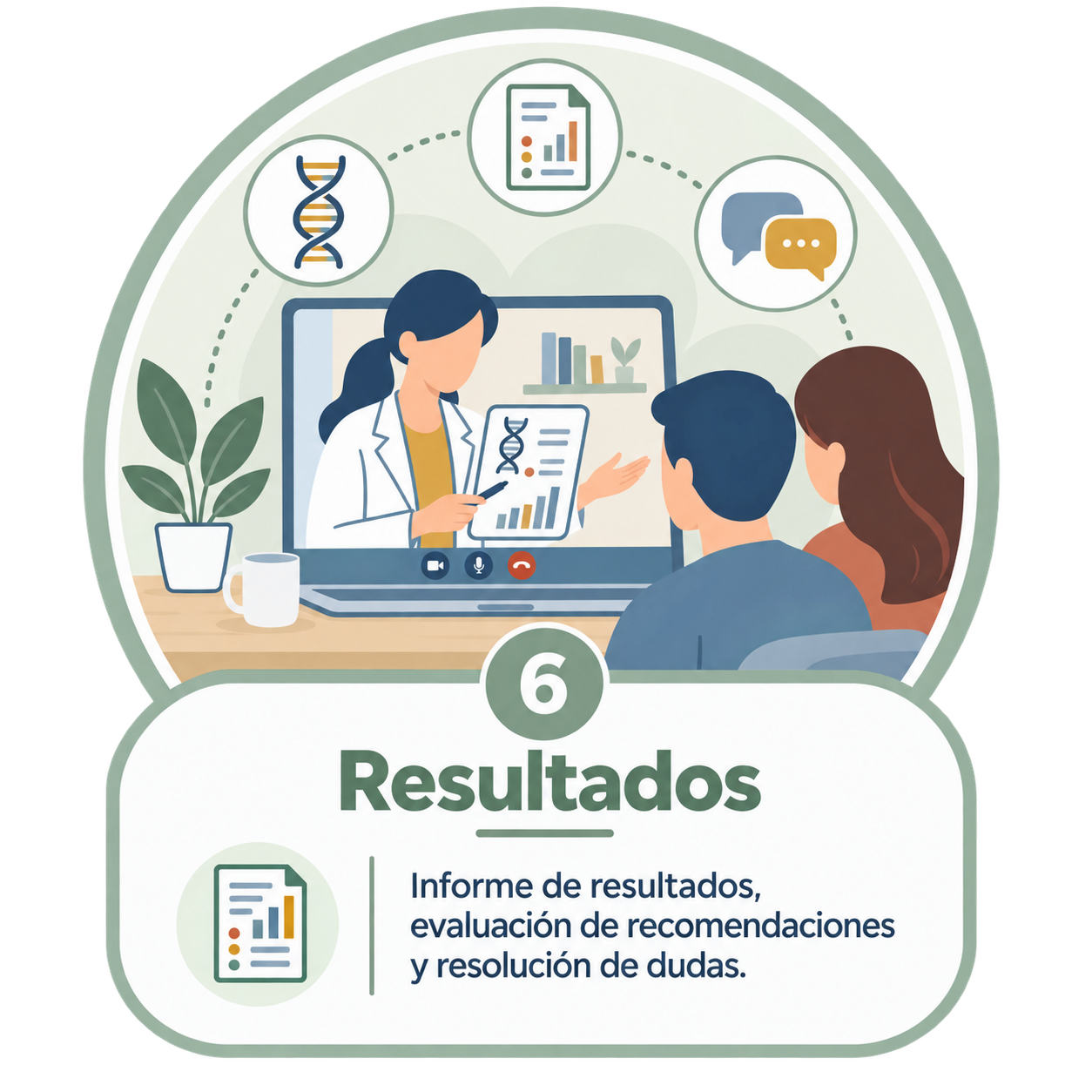 Paso 6 del proceso de Genagen, Resultados: una profesional explica el informe por videoconferencia y resuelve las dudas.